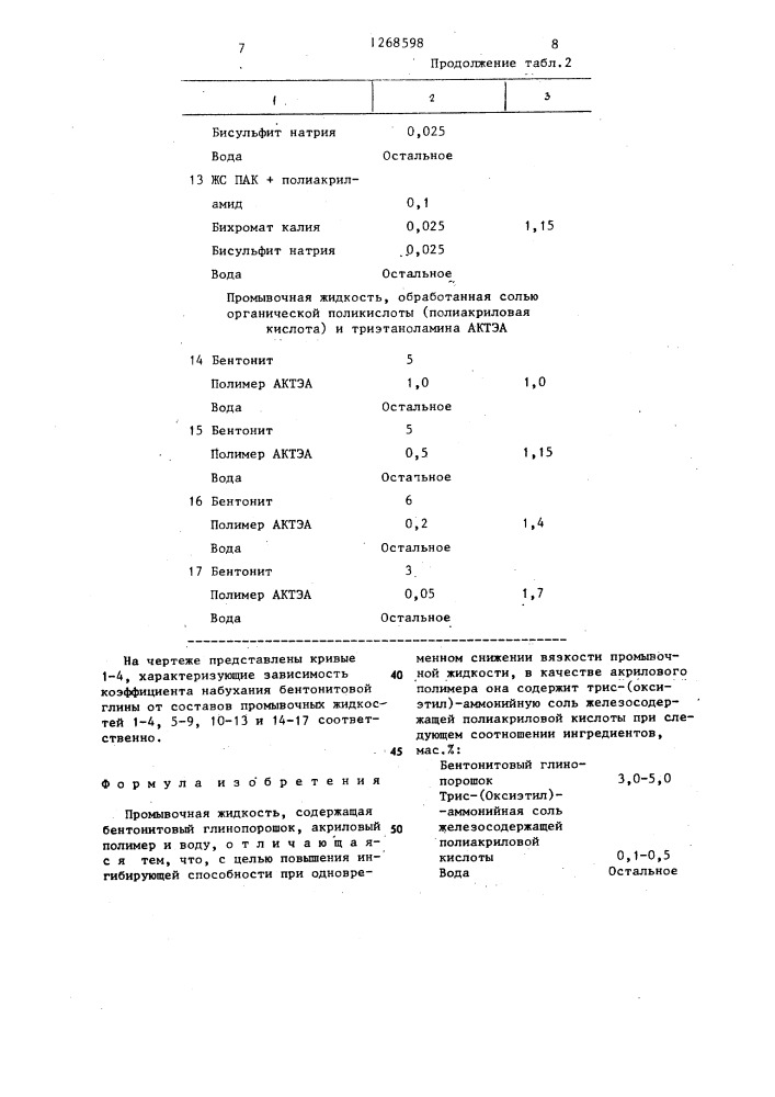 Промывочная жидкость (патент 1268598)