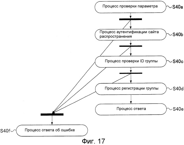 Система управления лицензиями, устройство управления лицензиями и компьютерно-читаемый носитель записи, на котором имеется программа управления лицензиями (патент 2507577)