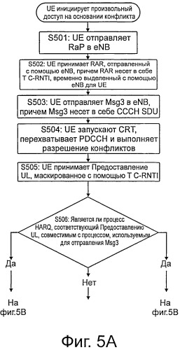 Способ, устройство и система оценки разрешения конфликтов произвольного доступа (патент 2516869)