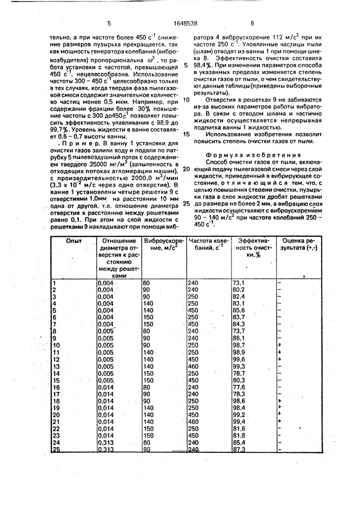 Способ очистки газов от пыли (патент 1648538)