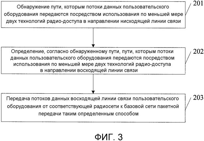 Способ, система, и устройство для агрегации радиосети (патент 2532416)