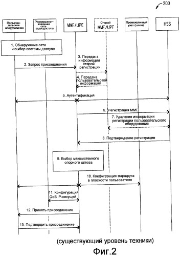 Пользовательская сеть и способ использования систем множественного доступа для соединения с удаленной (удаленными) сетью (сетями) связи (патент 2419999)