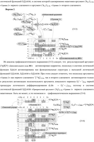 Функциональная выходная структура условно разряда &quot;j&quot; сумматора fcd( )ru с максимально минимизированным технологическим циклом  t  для промежуточных аргументов слагаемых (2sj)2 d1/dn &quot;уровня 2&quot; и (1sj)2 d1/dn &quot;уровня 1&quot; второго слагаемого и промежуточных аргументов (2sj)1 d1/dn &quot;уровня 2&quot; и (1sj)1 d1/dn &quot;уровня 1&quot; первого слагаемого формата &quot;дополнительный код ru&quot; с формированием результирующих аргументов суммы (2sj)f(2n) &quot;уровня 2&quot; и (1sj)f(2n) &quot;уровня 1&quot; в том же формате (варианты русской логики) (патент 2480814)
