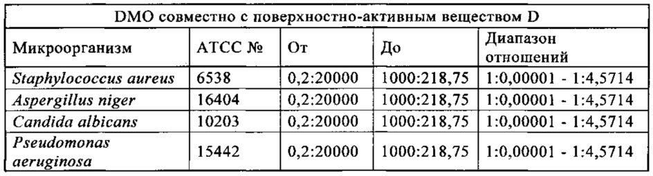 Микробицидная композиция (патент 2654625)