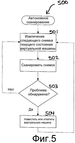 Управление безопасностью компьютера, например, в виртуальной машине или реальной операционной системе (патент 2397537)