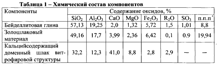 Керамическая масса для изготовления керамического кирпича (патент 2550166)