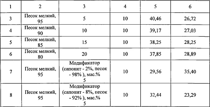 Состав для укрепления песчаного грунта (патент 2534862)