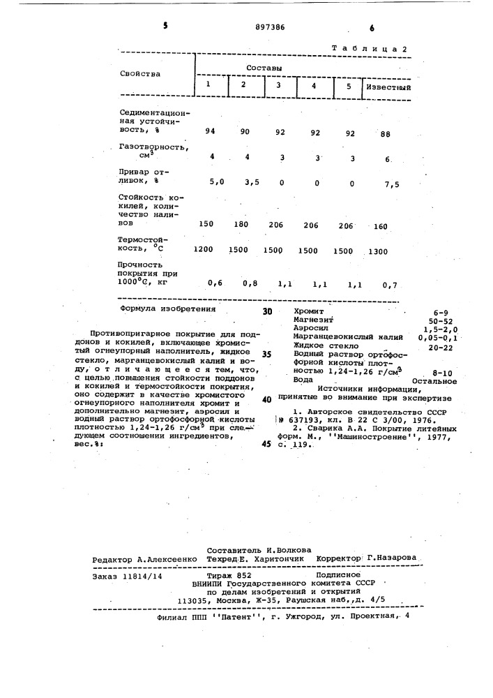 Противопригарное покрытие для поддонов и кокилей (патент 897386)