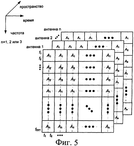Система и способ пространственно-временно-частотного кодирования в многоантенной системе передачи (патент 2409899)