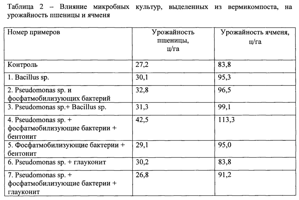 Способ предпосевной обработки семян яровых зерновых (варианты) (патент 2655789)