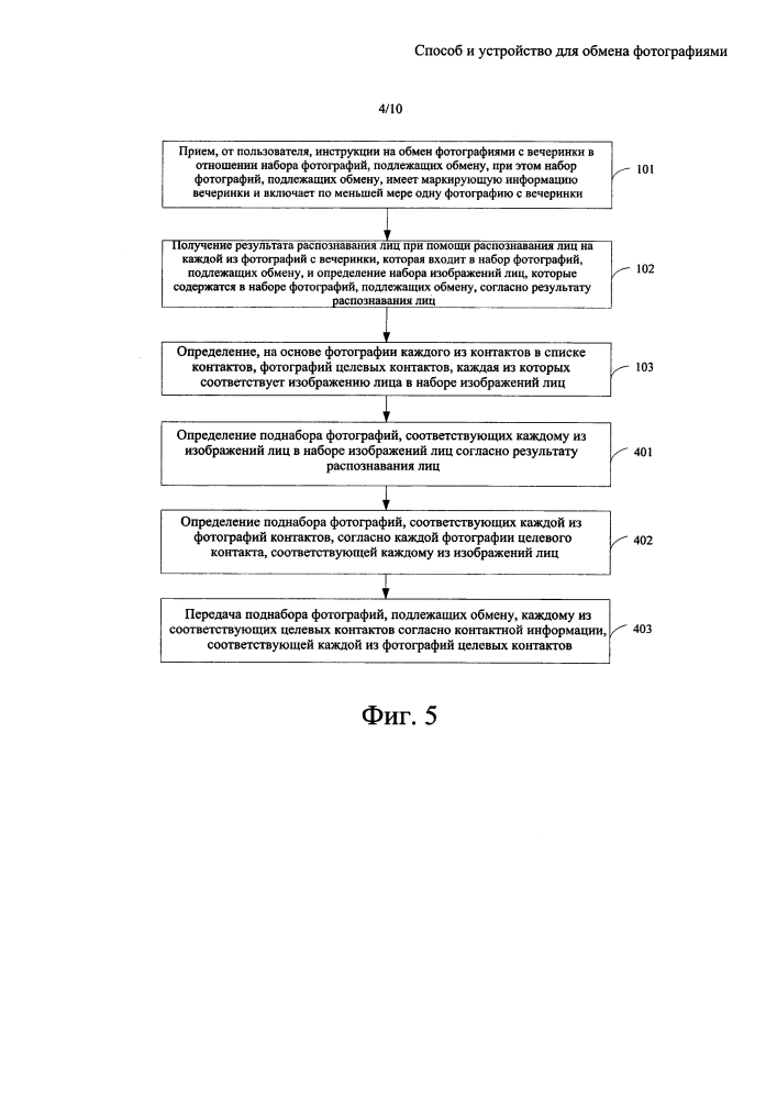 Способ и устройство для обмена фотографиями (патент 2637886)