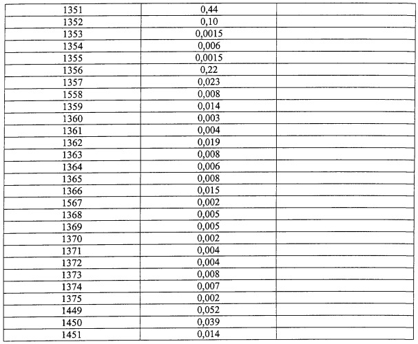 Комбинированное лечение с применением бензотиепинов, ингибирующих транспорт желчной кислоты в подвздошной кишке, и ингибиторов hmg co-а редуктазы (патент 2247579)