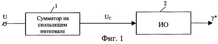 Угловой селектор для обзорного моноимпульсного радиолокатора (патент 2256933)