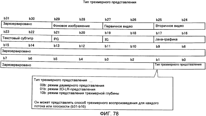 Носитель записи, устройство воспроизведения и интегральная схема (патент 2525750)