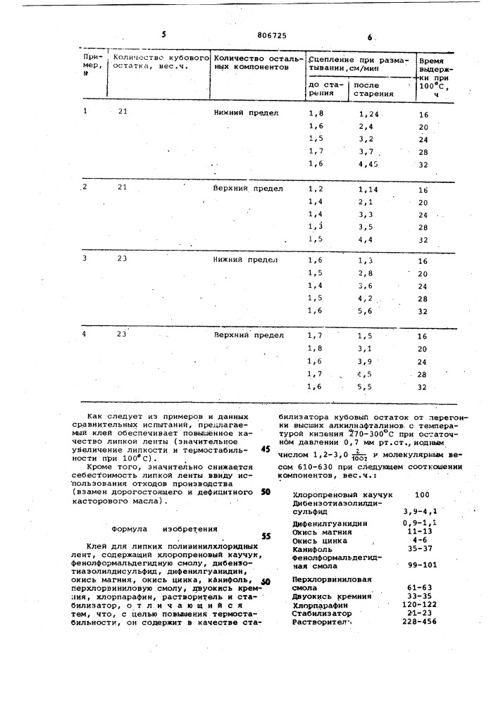 Клей для липких поливинилхлоридныхлент (патент 806725)