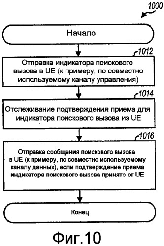 Способ и устройство для улучшенных поисковых вызовов (патент 2420037)