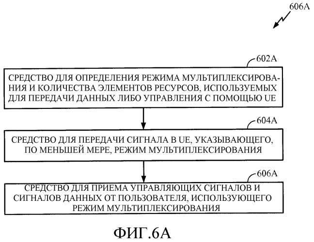 Гибкое мультиплексирование данных и управления (патент 2494552)