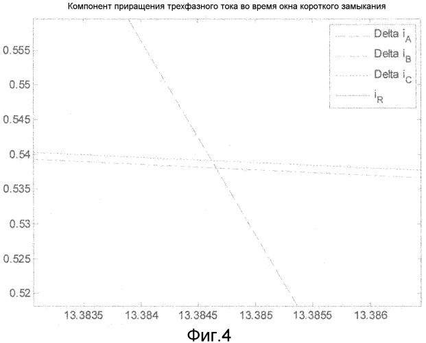 Способ и устройство для обнаружения направленного короткого замыкания на землю на основе изменения трехфазного тока (патент 2576340)