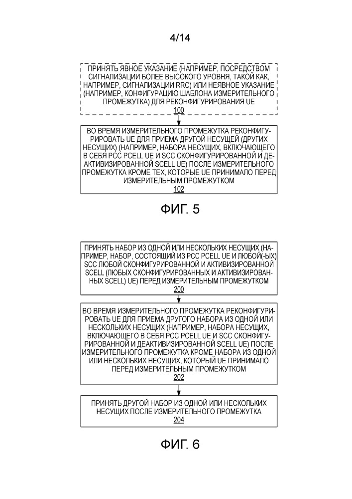 Измерение деактивизированных вторичных компонентных несущих (патент 2660815)