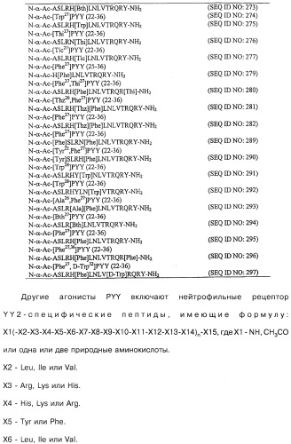 Способ модификации пищевого поведения и применение pyy или его агониста в качестве средства для модификации пищевого поведения (патент 2317104)