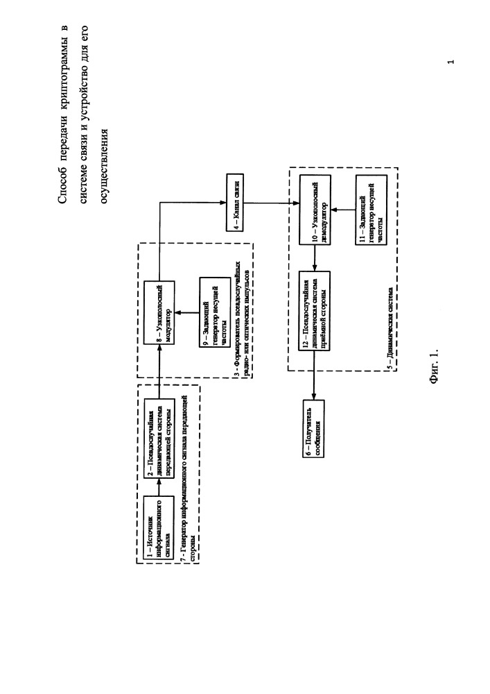 Способ передачи криптограммы в системе связи и устройство для его осуществления (патент 2653470)