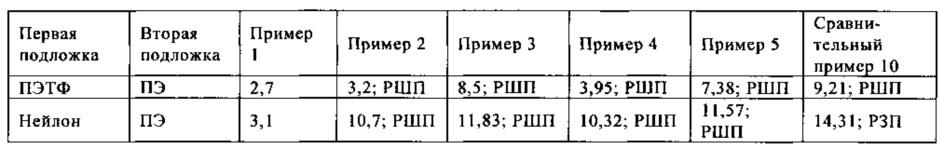 Способ склеивания с фольгой (патент 2660031)