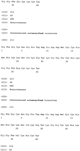 Полипептиды, обладающие антимикробной активностью, и полинуклеотиды, кодирующие их (патент 2415150)