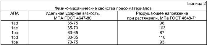 Способ получения ароматических полиамидов (патент 2321609)