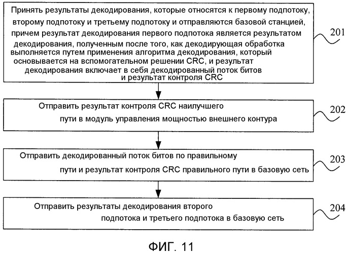 Способ, устройство и система сети доступа для обработки речевых сигналов (патент 2543944)