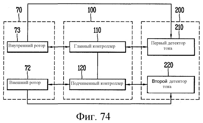 Стиральная машина (патент 2563773)