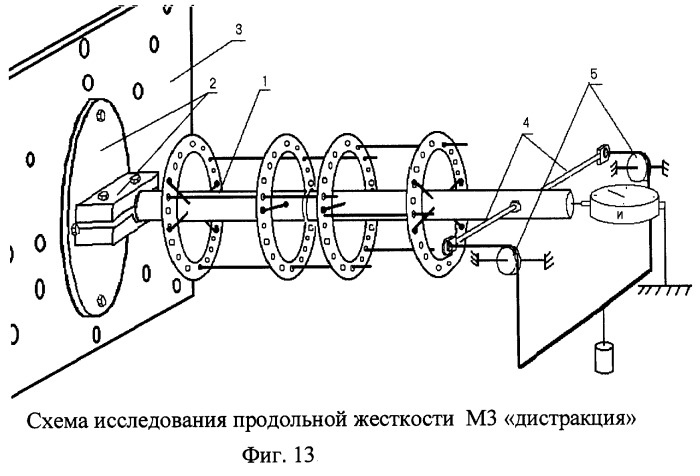 Способ исследования жёсткости моделей чрескостного остеосинтеза и устройство для его осуществления (патент 2246139)