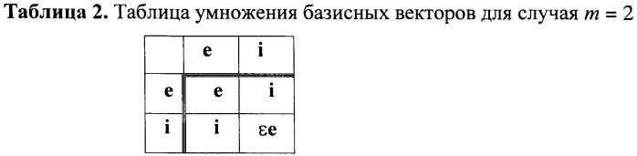 Способ формирования и проверки подлинности электронной цифровой подписи, заверяющей электронный документ (патент 2401513)