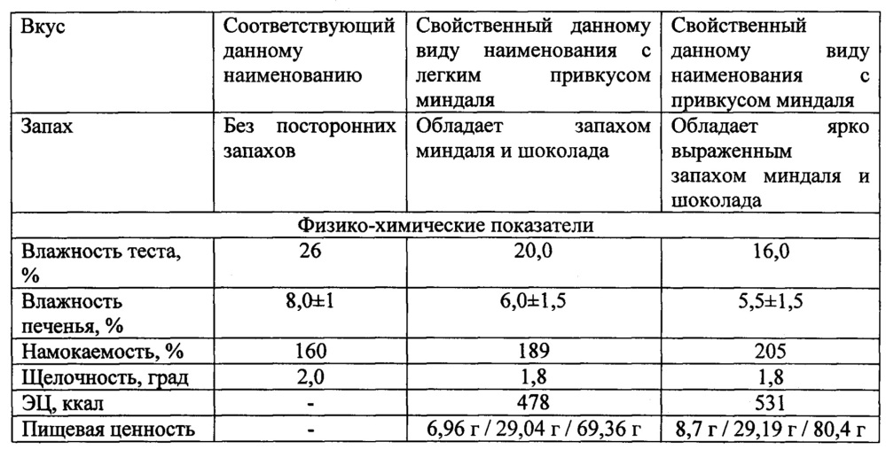 Способ производства песочно-выемного печенья (патент 2621994)