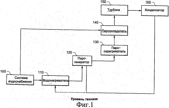 Установка для производства перегретого пара для турбины (патент 2529971)