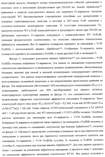 Антитело, содержащее fc-вариантную часть (варианты), фармацевтическая композиция, содержащая антитело, и способ лечения млекопитающего (патент 2325186)