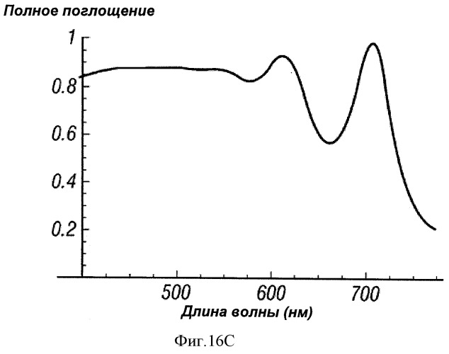 Многопереходные фотогальванические элементы (патент 2485626)