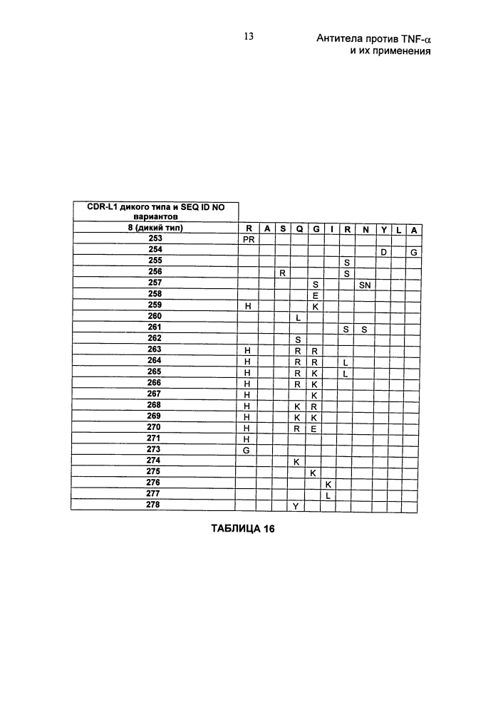 Антитела против tnf-α и их применения (патент 2595379)
