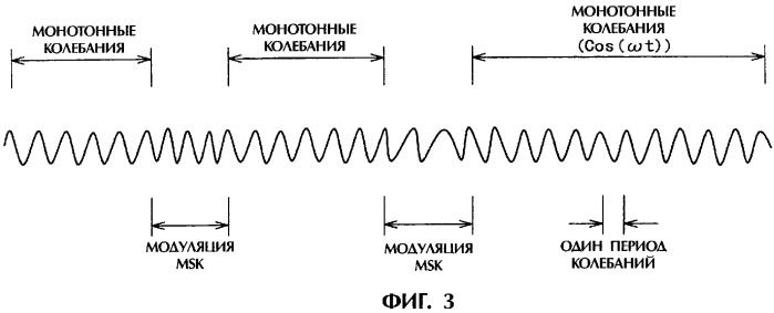 Дисковый носитель записи, способ записи и устройство привода диска (патент 2316828)