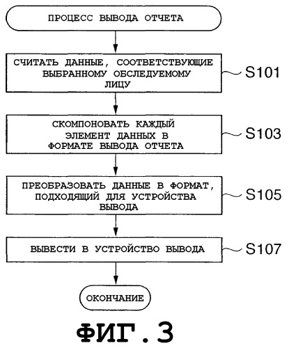 Устройство и способ вывода биоинформации и биоинформационного отчета (патент 2346650)