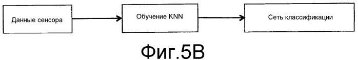 Способ и устройство для контроля проводимого на обрабатываемой детали процесса лазерной обработки, а также лазерная обрабатывающая головка с подобным устройством (патент 2529136)