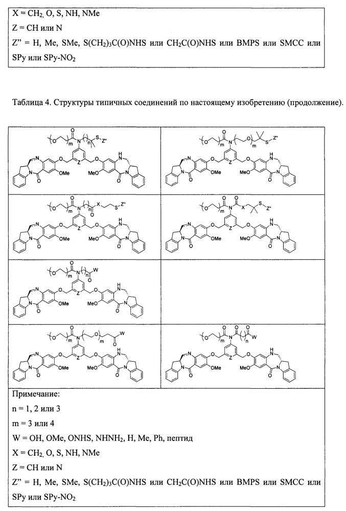 Цитотоксические производные бензодиазепина (патент 2631498)