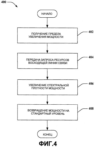 Надежный запрос ресурсов восходящей линии связи (патент 2421920)