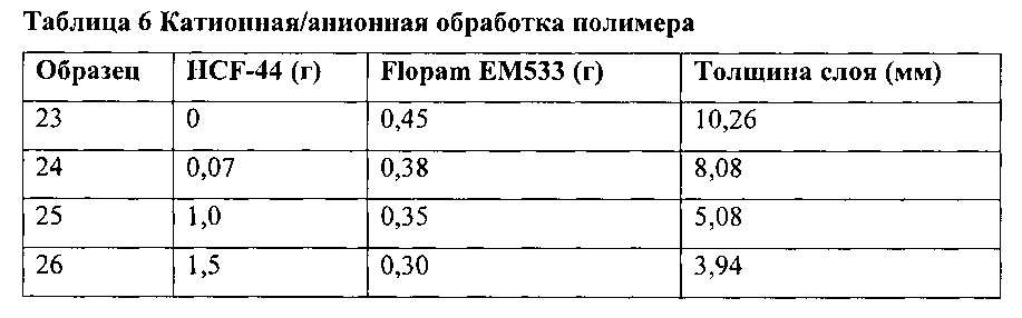 Самосуспендирующиеся проппанты для гидравлического разрыва (патент 2621239)