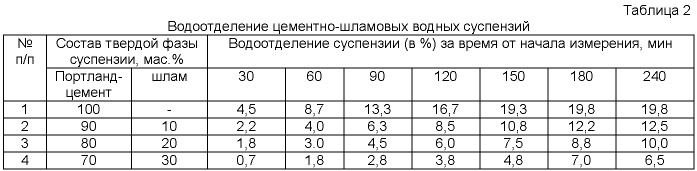 Способ цементации слабых грунтов (патент 2372445)