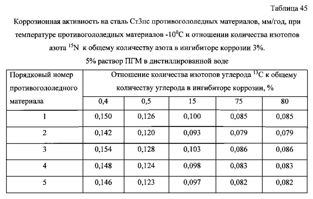 Способ получения твердого противогололедного материала на основе пищевой поваренной соли и кальцинированного хлорида кальция (варианты) (патент 2597115)