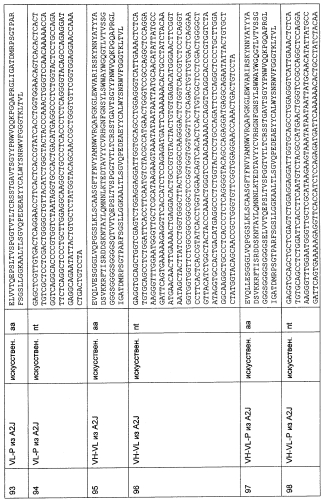 Cd3-эпсилон-связывающий домен с межвидовой специфичностью (патент 2561457)