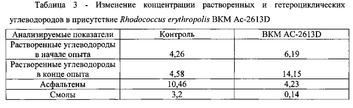 Штамм rhodococcus erythropolis для очистки солоноватоводных и морских экосистем от нефти и нефтепродуктов (патент 2553336)