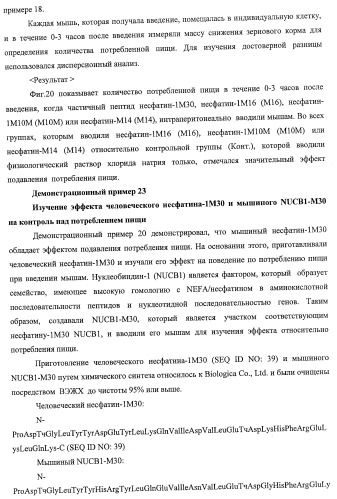 Способ получения фактора, связанного с контролем над потреблением пищи и/или массой тела, полипептид, обладающий активностью подавления потребления пищи и/или прибавления в весе, молекула нуклеиновой кислоты, кодирующая полипептид, способы и применение полипептида (патент 2418002)