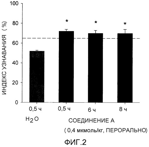Новые соединения (патент 2507197)