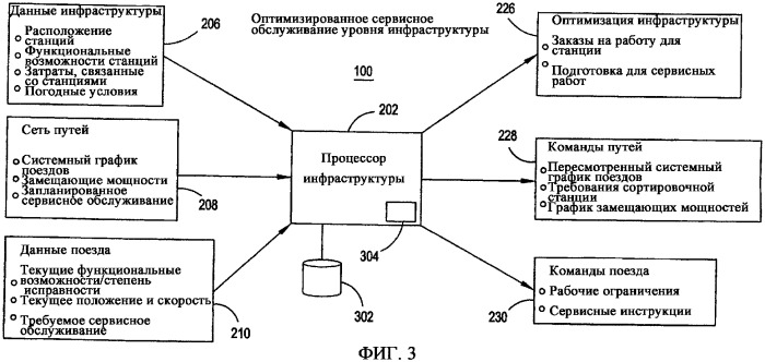 Многоуровневая система и способ оптимизации работы железнодорожного транспорта (патент 2359857)